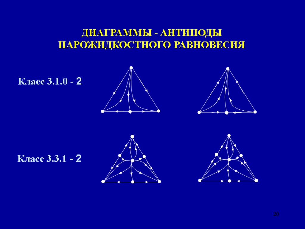 20 ДИАГРАММЫ - АНТИПОДЫ ПАРОЖИДКОСТНОГО РАВНОВЕСИЯ Класс 3.1.0 - 2 Класс 3.3.1 - 2